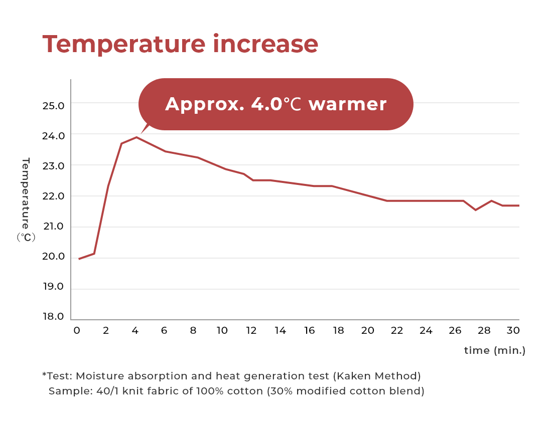 image:Temperature increase