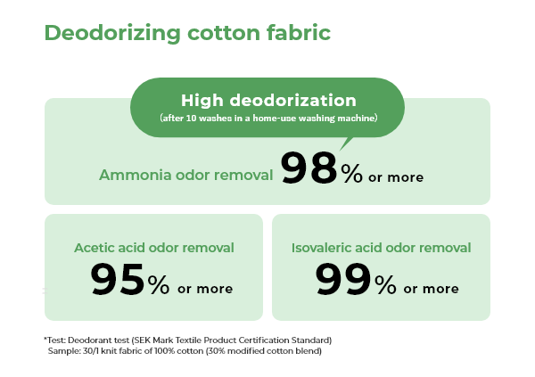 image:Deodorizing cotton fabric